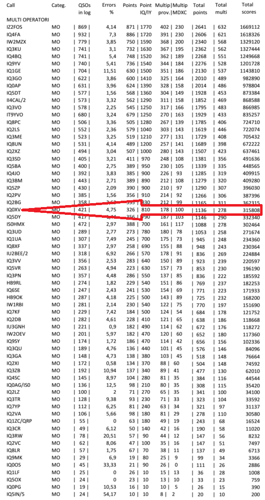 classifica bande basse italia multi operatore